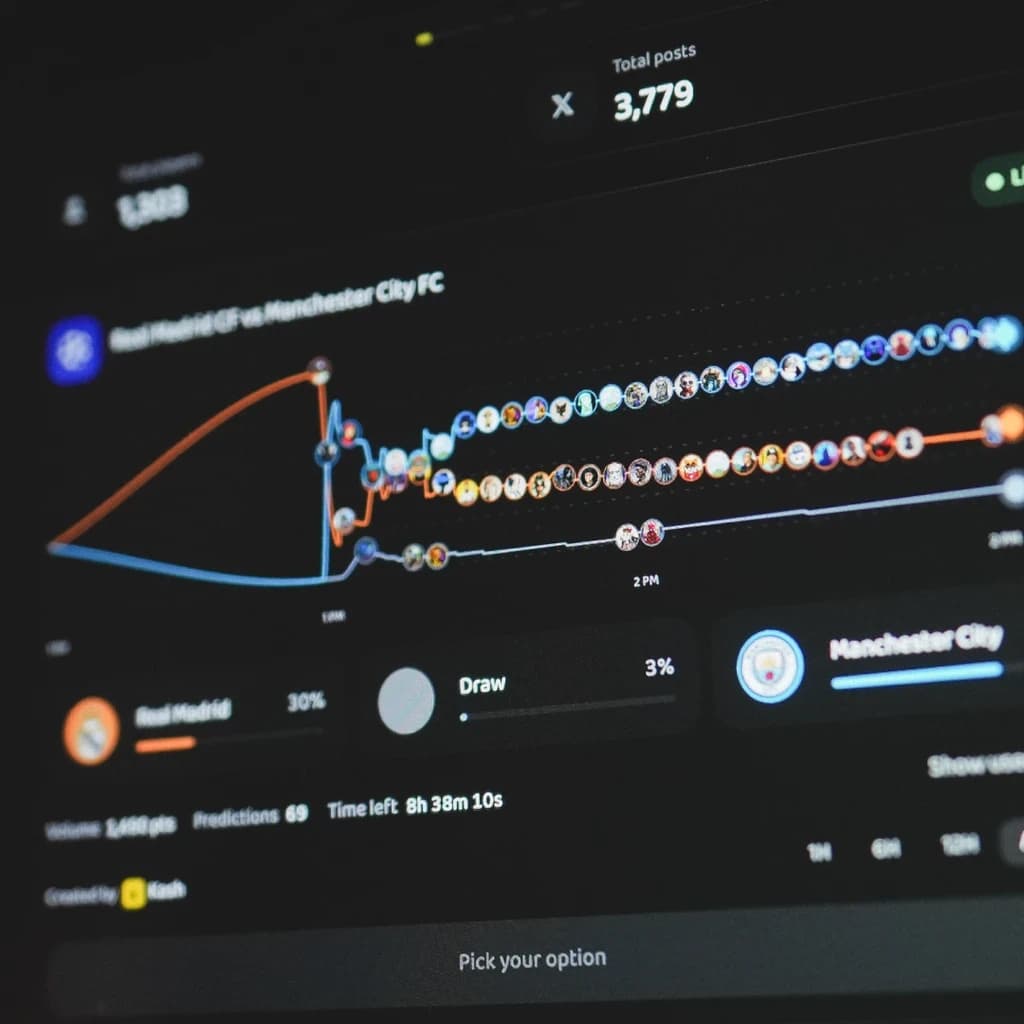 Display Ad Is Flat. Engagement Is at Record Highs. Here's What Replaces the Model